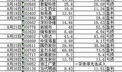 热点爆料小程序今日热点,揭秘热点爆料小程序最新动态